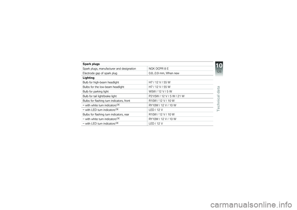BMW MOTORRAD F 800 ST 2011  Riders Manual (in English) 
�)��\b��9 �����
�����% ������ �����������
� ���	 �	�
��������\b��)�4�: ���� � �,
�,��
����\b�	�
 ��� �\b� �����% ������(��(�(�(��(�6 ��