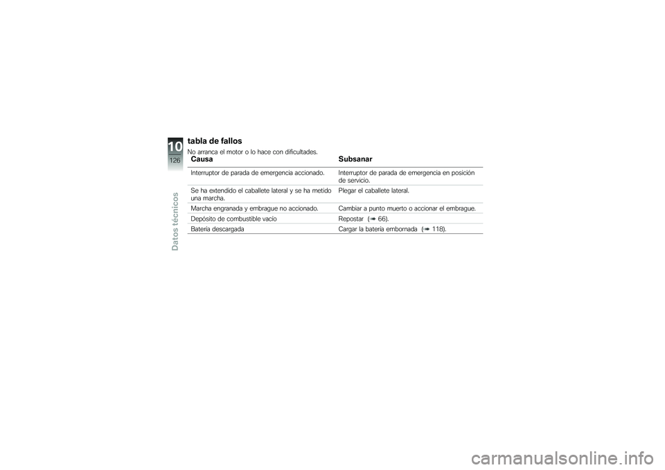 BMW MOTORRAD F 800 ST 2011  Manual de instrucciones (in Spanish) 
��\b��\f�\b �	�
 �!�\b�\f�\f��
�\f�\b ������� �
� ��\b��\b� �\b ��\b ����
 ��\b� �	���������	�
��!��\b���\b�8����\b�
�\b�
�B���
������\b� �	�
 �����	�