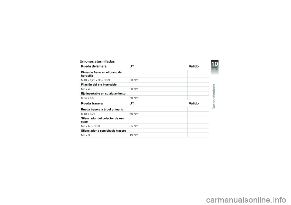 BMW MOTORRAD F 800 ST 2011  Manual de instrucciones (in Spanish) 
��
���
�
� �\b����
��\f�\f�\b�	�\b�
���
�	�\b �	�
�\f�\b�
��
��\b ���-�"�\f��	�
���
�9�\b �	�
 �!��
�
� �
�
 �
�\f ���\b�9� �	�
����;���\f�\f�\b
��6� �- �6�*�5�> �- �H�