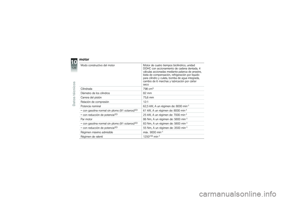 BMW MOTORRAD F 800 ST 2011  Manual de instrucciones (in Spanish) 
�����
��\b�	�\b ��\b��������� �\b �	�
� ��\b��\b���\b��\b� �	�
 ������\b ���
���\b� �.�������	����\b�* ����	��	�$�?�K�< ��\b� �����\b�����
���