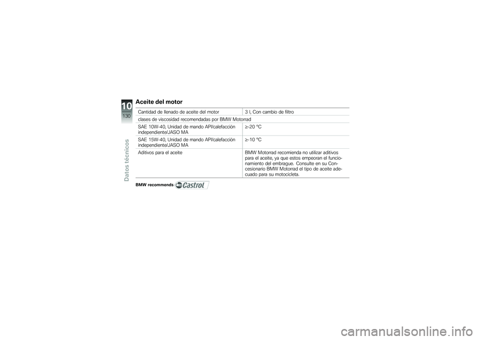 BMW MOTORRAD F 800 ST 2011  Manual de instrucciones (in Spanish) 
�5��
���
 �	�
�\f �����
�<�����	��	 �	�
 ���
���	�\b �	�
 ���
���
 �	�
� ��\b��\b��H ��* �<�\b� ����.��\b �	�
 ������\b
�����
� �	�
 � ����\b���	��	 ��