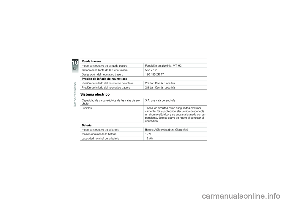 BMW MOTORRAD F 800 ST 2011  Manual de instrucciones (in Spanish) 
���
�	�\b ���\b��
��\b
��\b�	�\b ��\b��������� �\b �	�
 �� ���
�	� �����
������	����� �	�
 ��������\b�* �� �K�5
�����2�\b �	�
 �� ������ �	�
 �