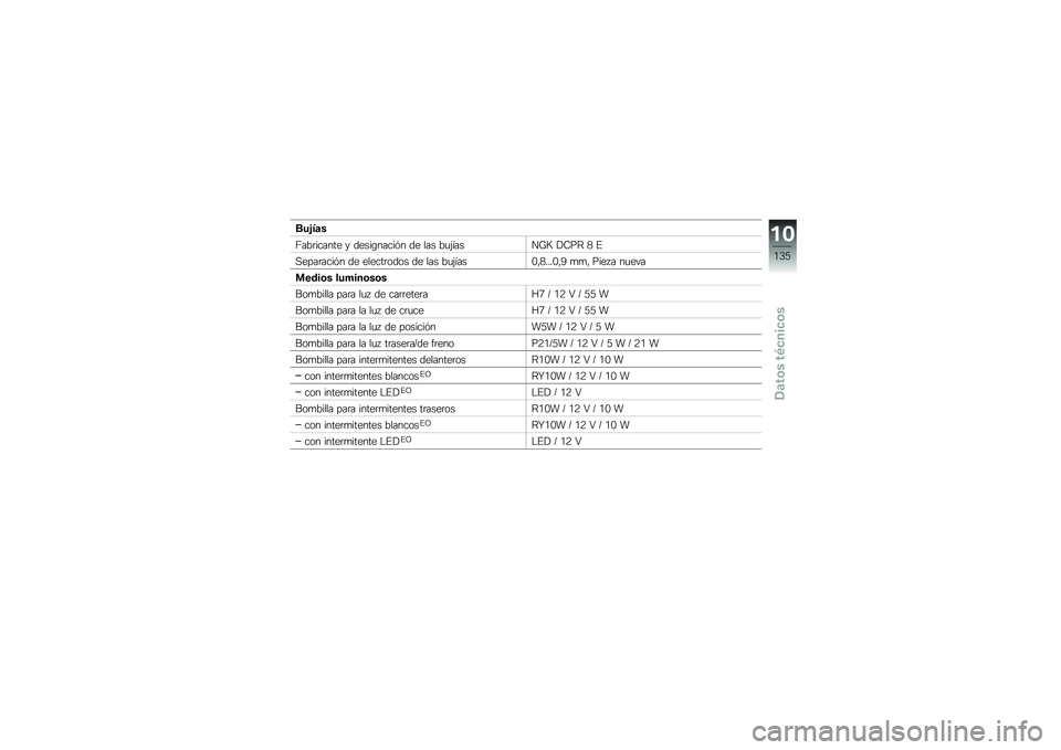 BMW MOTORRAD F 800 ST 2011  Manual de instrucciones (in Spanish) 
���1��\b�
���.�������
 �) �	�
���,������ �	�
 ��� �.��;����\f�:�A �$�<�� � �
��
�������� �	�
 �
��
����\b�	�\b� �	�
 ��� �.��;�����*��!�!�!��*�=