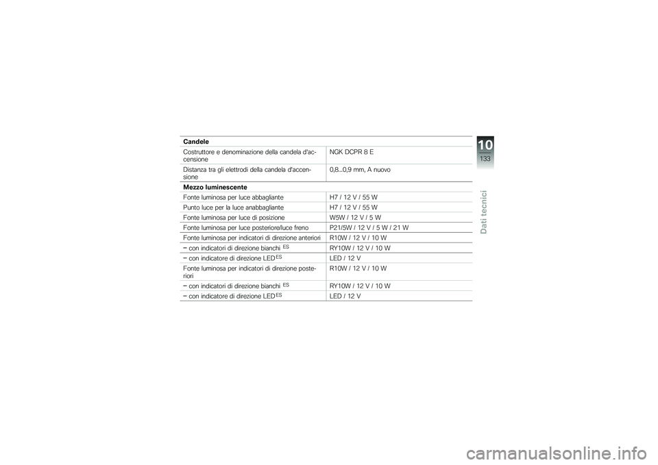 BMW MOTORRAD F 800 ST 2011  Libretto di uso e manutenzione (in Italian) 
��\b��	�
��
� �\b����
���\b��
 �
 �	�
��\b�������\b��
 �	�
��� ����	�
�� �	�%���"��
����\b��
�\f�4�: �3� �� � �;
�3������� ��� ��� �
��
����\b�	�
