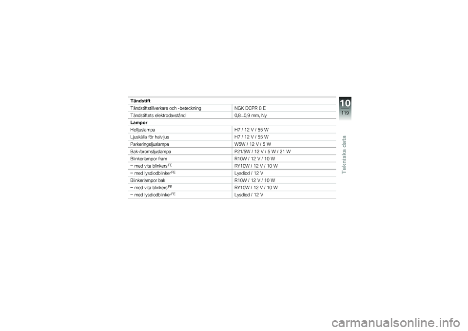 BMW MOTORRAD F 800 ST 2011  Instruktionsbok (in Swedish) 
�5���	�\f����
����	������������
���
��
 �\b��* �$�+�
��
�������<�7� �A�J�6�\f � �4
����	������
�� �
��
����\b�	�
������	��/��-�-�-��/�8 ���/ �