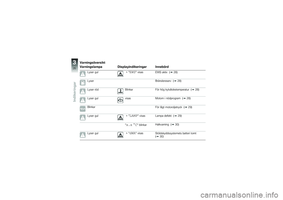 BMW MOTORRAD F 800 ST 2011  Instruktionsbok (in Swedish) 
�%�\b������\f��)���\f���
�%�\b������\f��\b�$��\b �!��\f���\b�#���	��������\b� �
�������	
�D�)��
� ����P �N����N ����
��4�.� �
���� �#�2��%
�D�)�