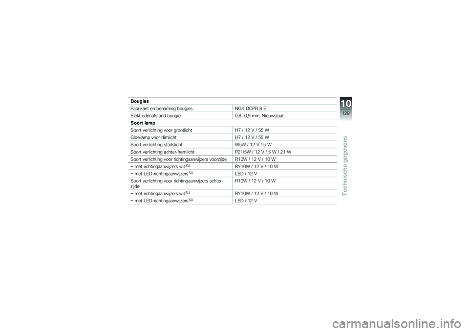 BMW MOTORRAD F 800 ST 2011  Handleiding (in Dutch) 
��� ���
�
��
��\f���
�� �
� ��
��
���� ��\b����
��8�1� �#��0�5 � �A
�A��
���\f�\b�	�
��
����
��	 ��\b����
����(�(�(���3 ��� �8��
�����
�
�
�0���
