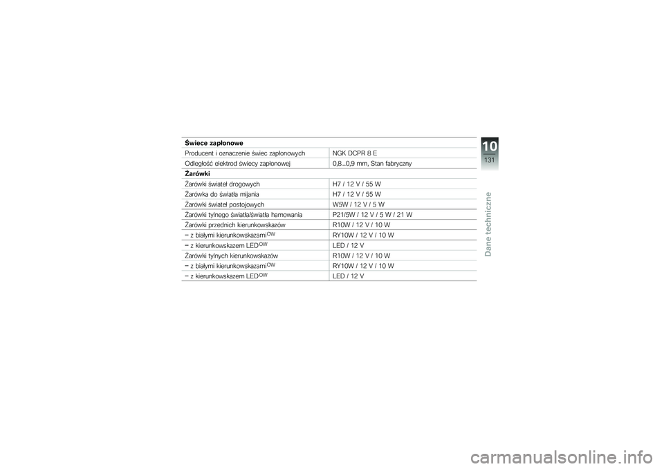 BMW MOTORRAD F 800 ST 2011  Instrukcja obsługi (in Polish) 
�A� ���� �&�\b�#����� �
���\b�	�
��
�� � �\b������
���
 �&���
� ��� �2�\b��\b����,�\f�I�; �/�@��9 � �E
�:�	��
�)�2�\b�&�" �
��
����\b�	 �&���
�� ��� �2�\b�