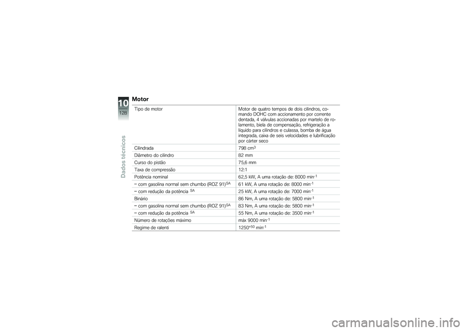 BMW MOTORRAD F 800 ST 2011  Manual do condutor (in Portuguese) 
�����
��� �\b �	�
 ��\b��\b���\b��\b� �	�
 ������\b ��
�� �\b�) �	�
 �	�\b��) �����#�	��\b�)�. ��\b�+���#�	�\b �B�E�]� ��\b� �����\b�#���
�#��\b � �\b� ��\b�