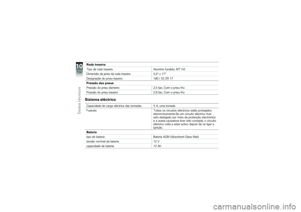 BMW MOTORRAD F 800 ST 2011  Manual do condutor (in Portuguese) 
���	�\b ���\b�����\b
��� �\b �	�
 ��\b�	� ����)�
����7����!�#��\b ���#�	��	�\b�. �� �]�;
�B���
�#�)��\b �	� �Q��#��
 �	� ��\b�	� ����)�
����D�.�D�_ �5 �<�I�_