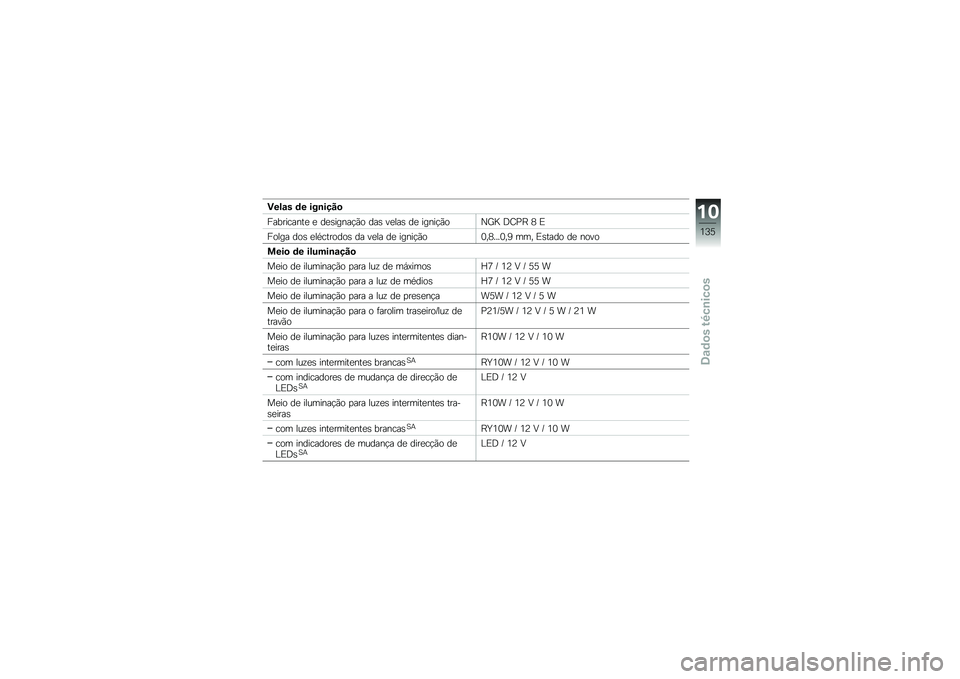 BMW MOTORRAD F 800 ST 2011  Manual do condutor (in Portuguese) 
�1��\f�\b� �	� ���
��+�!�
���,�����#��
 �
 �	�
�)���#����\b �	��) �%�
���) �	�
 ���#����\b�\f�@�G �B���9 � �(
��\b��� �	�\b�) �
��/����\b�	�\b�) �	� �%�
�� �	