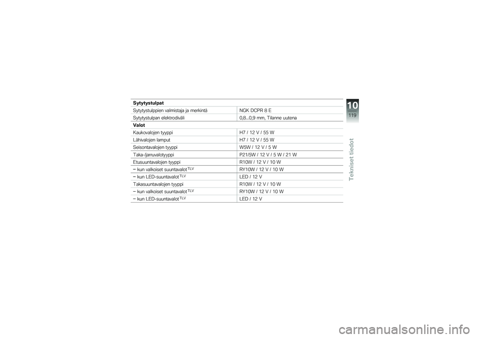 BMW MOTORRAD F 800 ST 2011  Käsikirja (in Finnish) 
�#������
��!���\b�
�������
���	�#�#�
�� �&�\b�	�\f�
�
��\b�!�\b �!�\b �\f����
�����4�1 �B�C�� � �
�������
���	�#�\b� ��	�������
�&��	�
��)��(�(�(��)
