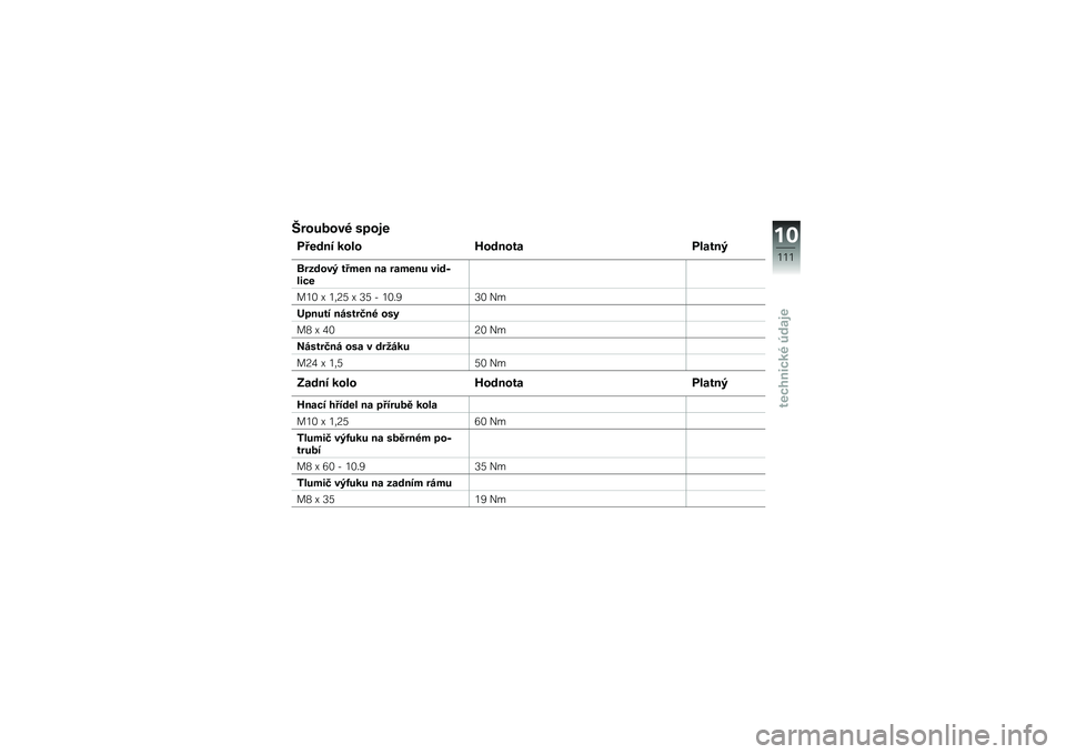 BMW MOTORRAD F 800 ST 2011  Návod k obsluze (in Czech) 
�N������\f�2 �����
��+��	�� �
��� �C��	����\b ���\b���:
����	��\f�: ��+��� ��\b ��\b���� �\f��	�&����
��<� �4 �<�.�;�B �4 �I�B �0 �<��/�A�I� ��,
�.��