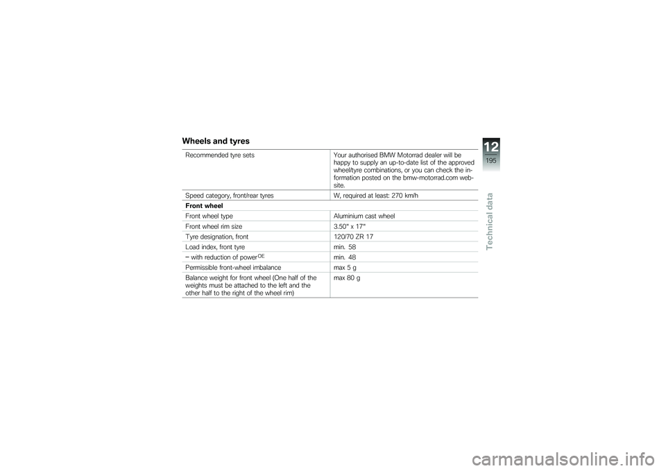 BMW MOTORRAD S 1000 XR 2017  Riders Manual (in English) ������ ��� ��2���
����������� �
�
�� ���
� �A��� �	��
������� ��� ���
����	� ���	��� ���� ��
��	� � �
 �
� ��� � ��
 �	� �� ��
���