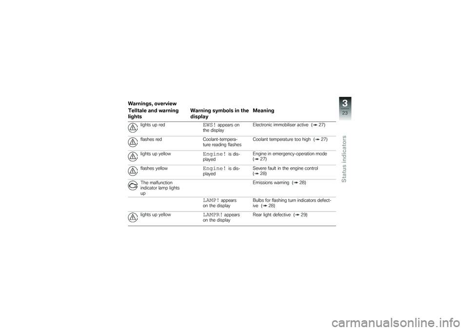 BMW MOTORRAD S 1000 XR 2017  Riders Manual (in English) ���������7 ��!���!���"
�������� ��� �"������
������
������� ��2����� �� ���
�������2�
������ �����
� ��  ���
��	��
�	� � �