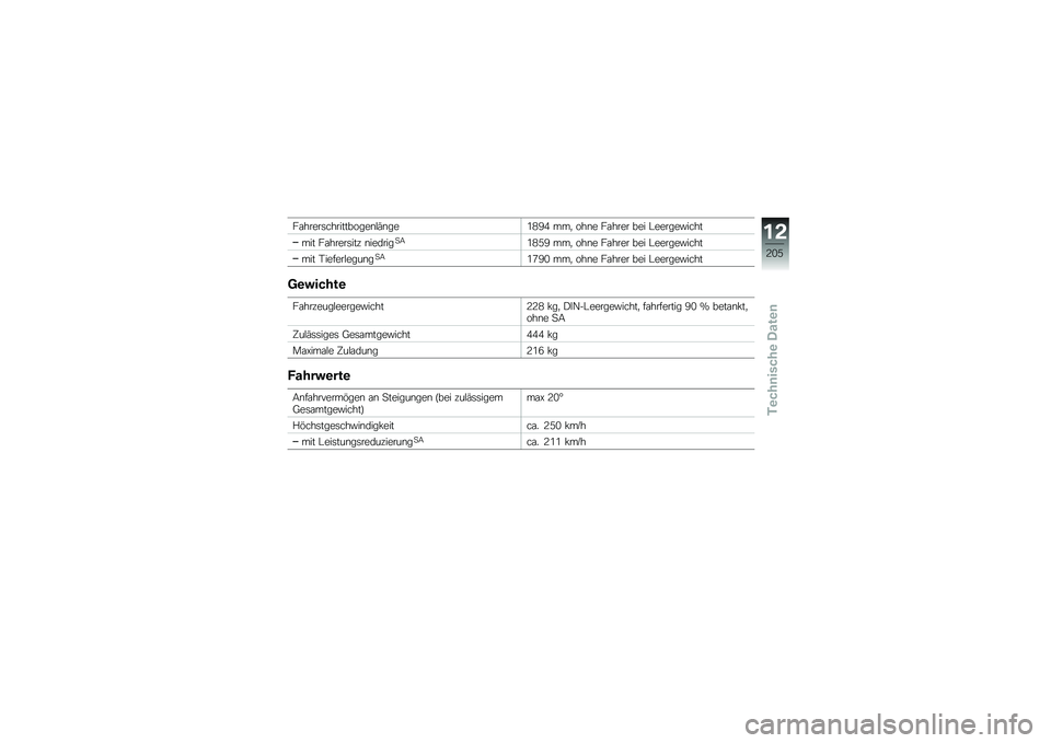 BMW MOTORRAD S 1000 XR 2017  Betriebsanleitung (in German) �������	������������$�(��� �0�2�D�1 ���
 ���� ������ ��� �#������"����
��� �������	��� �������
�
�: �0�2�=�D ���
 ���� ������