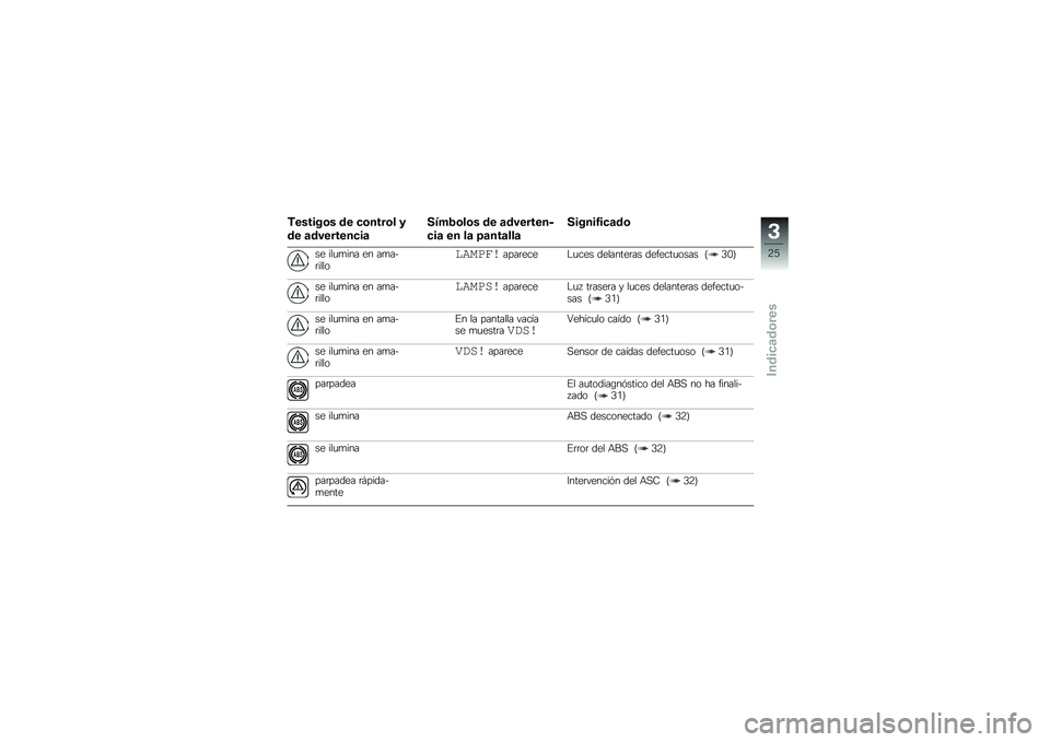 BMW MOTORRAD S 1000 XR 2017  Manual de instrucciones (in Spanish) �-������� �� �
������ �
�� �	��������
��	
����3���� �� �	��������
�
��	 �� ��	 �=�	���	���	������2��
�	�� �� ���
�
��� �� ��
��
�