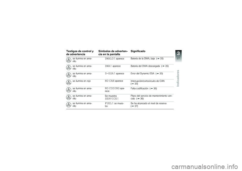 BMW MOTORRAD S 1000 XR 2017  Manual de instrucciones (in Spanish) �-������� �� �
������ �
�� �	��������
��	
����3���� �� �	��������
�
��	 �� ��	 �=�	���	���	������2��
�	�� �� ���
�
��� �� ��
��
�