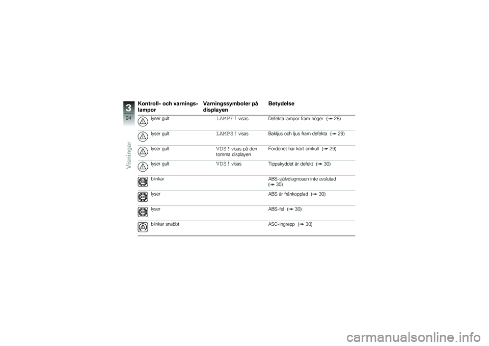 BMW MOTORRAD S 1000 XR 2017  Instruktionsbok (in Swedish) �/��������$ ��� �#����
�� ��$
���	�?��
�����
�� ���9�	����
� �?�
��
��?���9�
���
��9��
���
 �� �
�� ����
������
���
��
������� ����%�