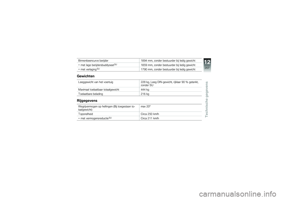 BMW MOTORRAD S 1000 XR 2017  Handleiding (in Dutch) ��������������
� ������	�� �&�(�8� ��� ����	�� ��������	�� ��� ���	�� �������
��� ��
�� ������	������	�	�/���
�
�5�0 �&�(�3�8 �