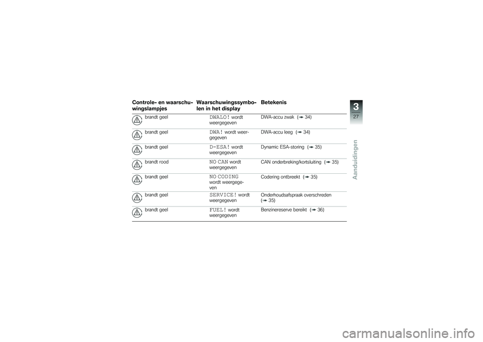 BMW MOTORRAD S 1000 XR 2017  Handleiding (in Dutch) �2�������� �� ������#���
��	��������
��
������#����	�����0����
��� �	� ��� ��	�����0��������	� ���
��	� ����
��	����
����