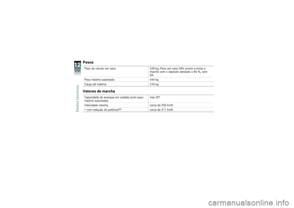 BMW MOTORRAD S 1000 XR 2017  Manual do condutor (in Portuguese) �C���
�
�%�
�� �� ��
����� �
� ����� �A�A�6 �Z�� �%�
�� �
� ����� �;�=�0� �
����� � ������� �
������ ��� � ��
�
�.���� ���
����� � �E