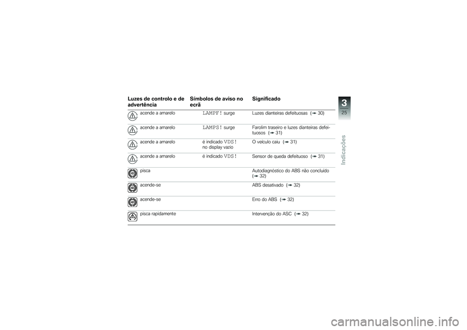 BMW MOTORRAD S 1000 XR 2017  Manual do condutor (in Portuguese) �H���� �	� ��
����
��
 � �	�
��	�����I����
����;�
��
� �	� �����
 ��

����������G����	�
 ���
���
 � �����
��
������
�����

�?���
� �