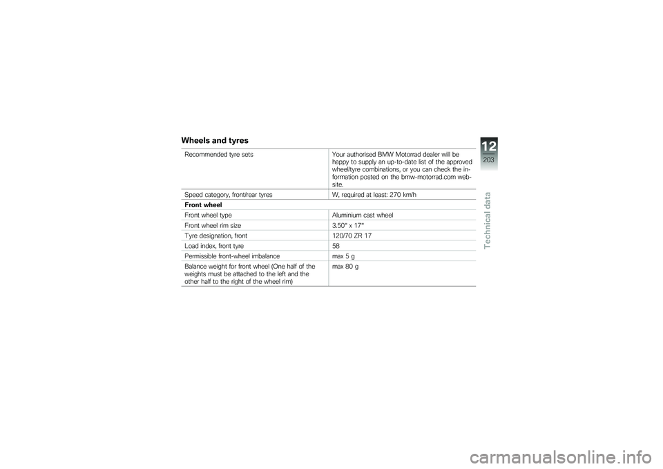 BMW MOTORRAD S 1000 XR 2018  Riders Manual (in English) ������ ��� �\b�2���
����������� �
�
�\b� ���
��A���\b �	��
���\b���� ��� ���
��\b�\b�	� ���	�\f��\b ���\f�\f ����	� � �
 �
� ��� � �\f�
 �	� �� 