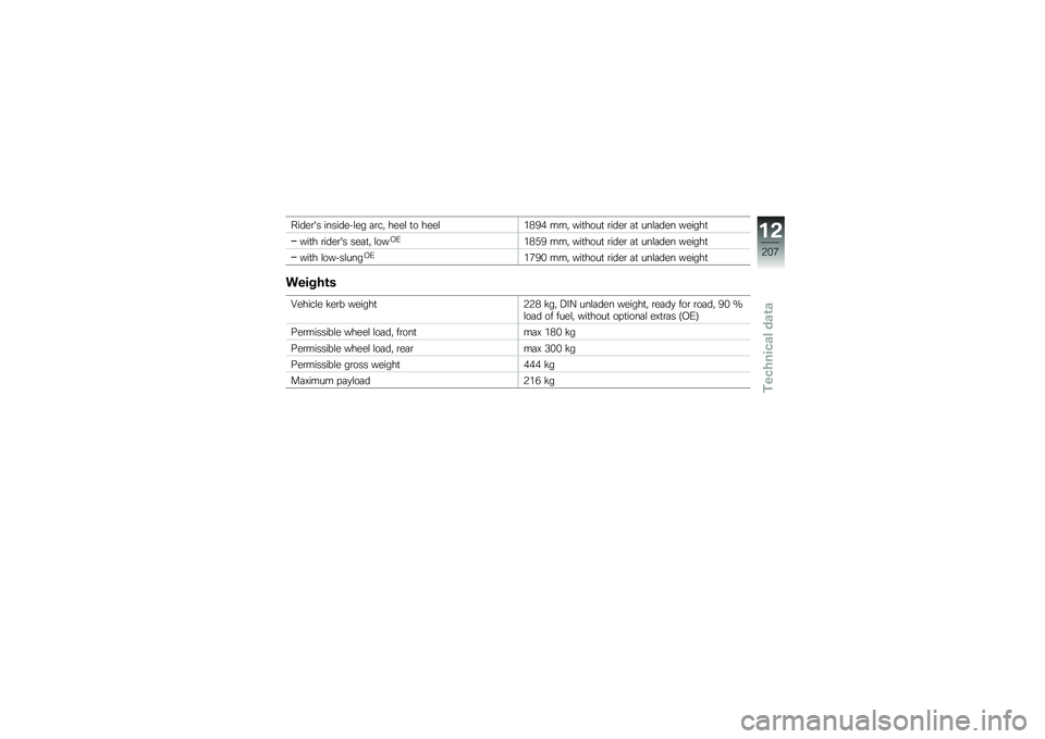 BMW MOTORRAD S 1000 XR 2018  Riders Manual (in English) �����\b�� ��������\f�� �	�\b��" ����\f �
� ����\f��1�)�( ���" ���
����
 �\b����\b �	�
 ���\f�	��� ������

���
� �\b����\b�� ���	�
�" �\f���-�/�