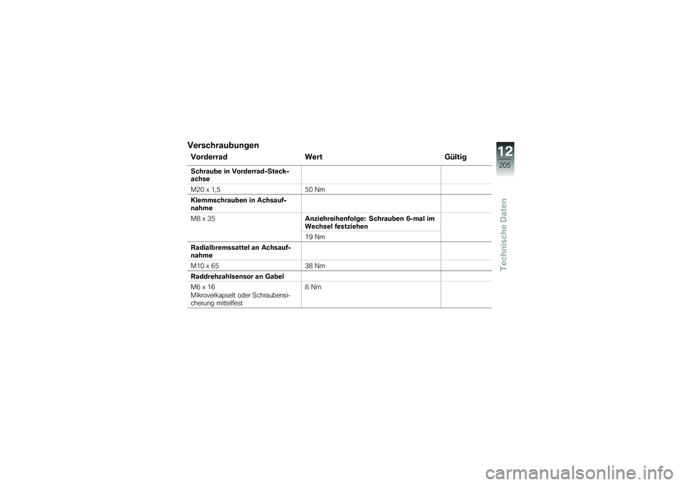 BMW MOTORRAD S 1000 XR 2018  Betriebsanleitung (in German) �9�\b��������
��	��\b�	
�9����\b���� ��\b���=�7����
�6������
�\b ��	 �9����\b�����.�6��\b���.�����\b
��5�/ �O �0�
�A�A�/ �+�
���\b���������
�\b�	