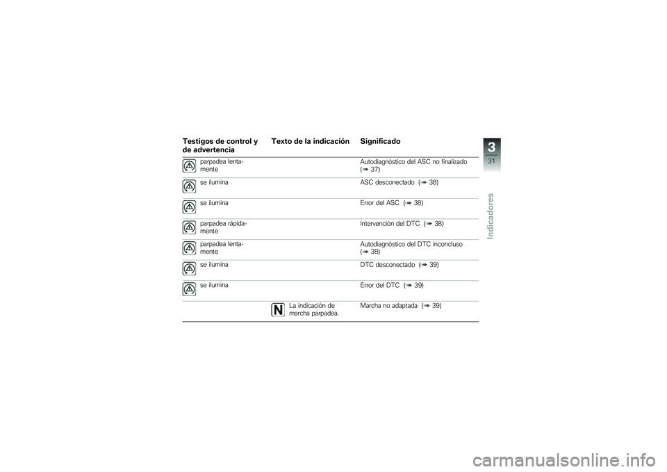 BMW MOTORRAD S 1000 XR 2018  Manual de instrucciones (in Spanish) �-������\b� �� �
�\b����\b� �
�� �	��������
��	
�-��1��\b �� ��	 �����
�	�
��)� ������2��
�	��\b
���	����� �������
�����+�
������\b��&�