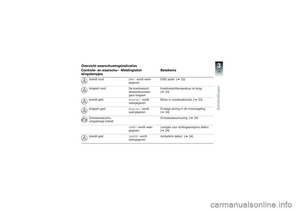 BMW MOTORRAD S 1000 XR 2018  Handleiding (in Dutch) �
�����	�#�� ������#����	����	���	�#���	��
�2�������� �� ������#���
��	��������
��
�\f����	������� ��������	�
���
��	� ����	