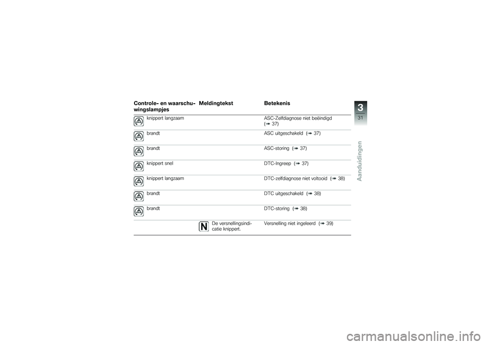 BMW MOTORRAD S 1000 XR 2018  Handleiding (in Dutch) �2�������� �� ������#���
��	��������
��
�\f����	������� ��������	�
����!�!��� �\b�
����
�
��-�;�2��A��\b��	��
����� ���� ���B��