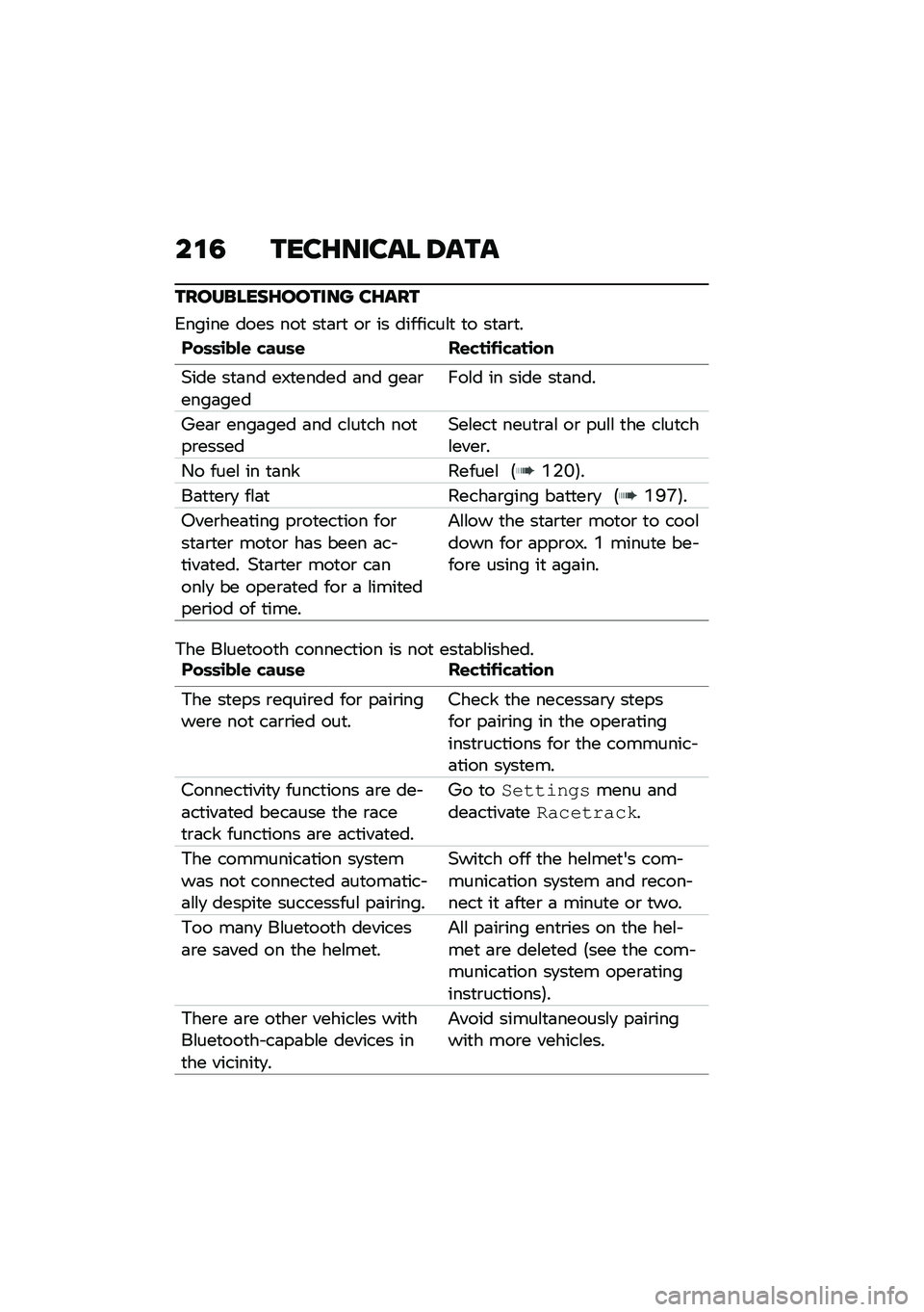 BMW MOTORRAD M 1000 RR 2021  Riders Manual (in English) ��\f�5 ����I����� �8���
���������I������ ��I���
�3����� ���� ���
 ��
�	�\b�
 ��\b �� ��������\f�
 �
� ��
�	�\b�
�
�%��	�	�\b���\f �"���	�\f 