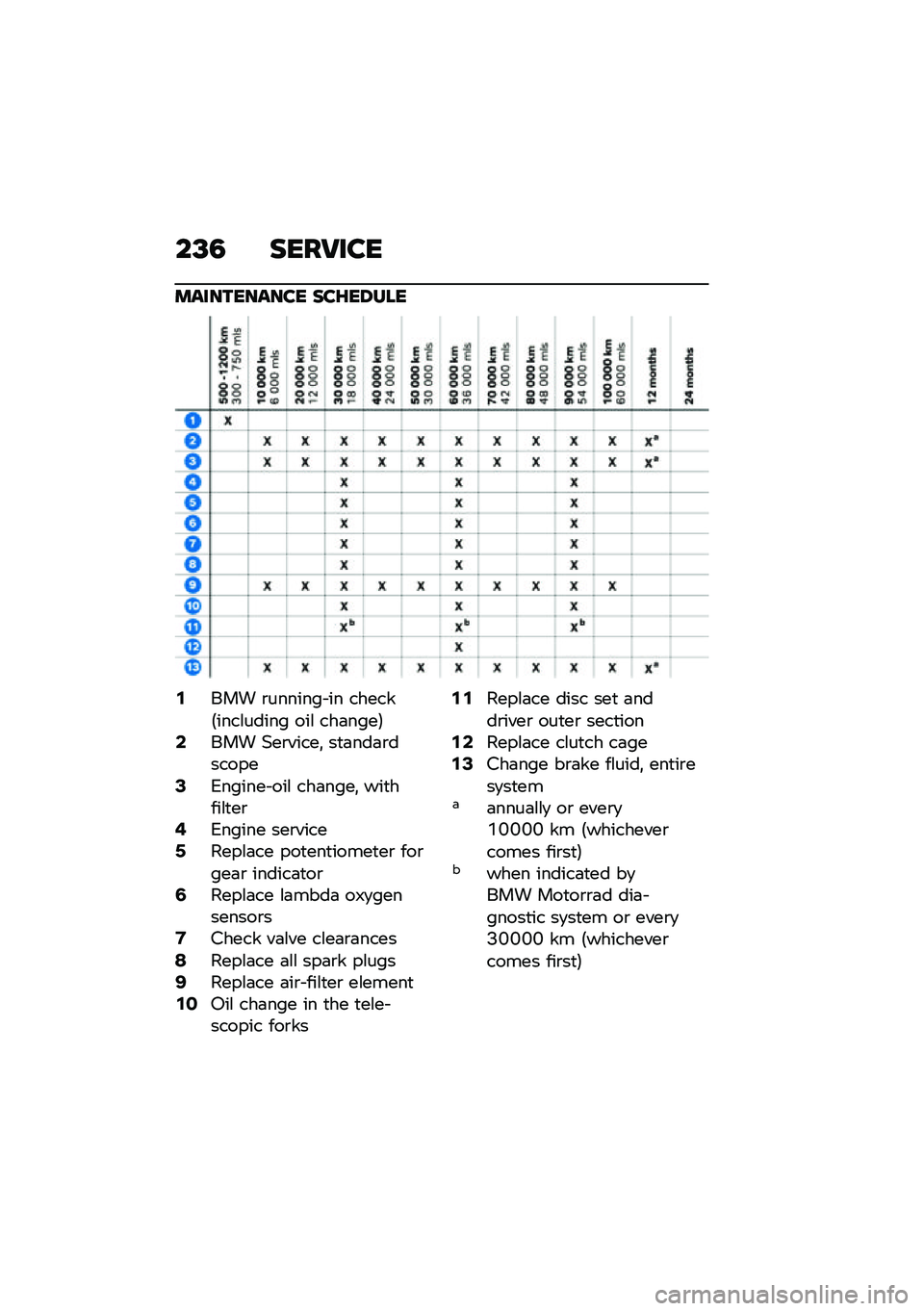 BMW MOTORRAD M 1000 RR 2021  Riders Manual (in English) ��B�5 ����9���
����������� ���I��8���
�,��� �\b������� �� ������7����\f����� ���\f ���	����8�.��� �+��\b�����! ��
�	���	�\b������