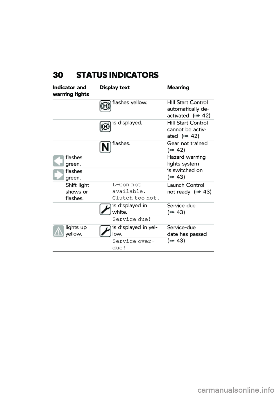 BMW MOTORRAD M 1000 RR 2021  Riders Manual (in English) �B�
 ������ ���8�������
����\b�"����
 ������
��\b�� ��\b����	��\b�	�&���@ ��\f�C� ��\f���\b��
��\f�	���� �
��\f�\f��� �0��\f�\f �+�
�	�\b�
 �%���