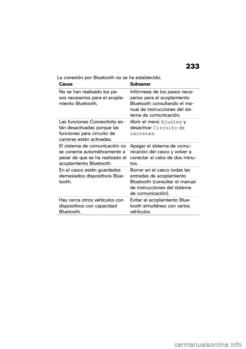 BMW MOTORRAD M 1000 RR 2021  Manual de instrucciones (in Spanish) ��D�D
�$� �����)��� ���	 ���
������ �� �� �� ������������
���\f�\b� �1�\f�!�\b����
�� �� ��� �	����� ��� ��� ���&��� �������	��