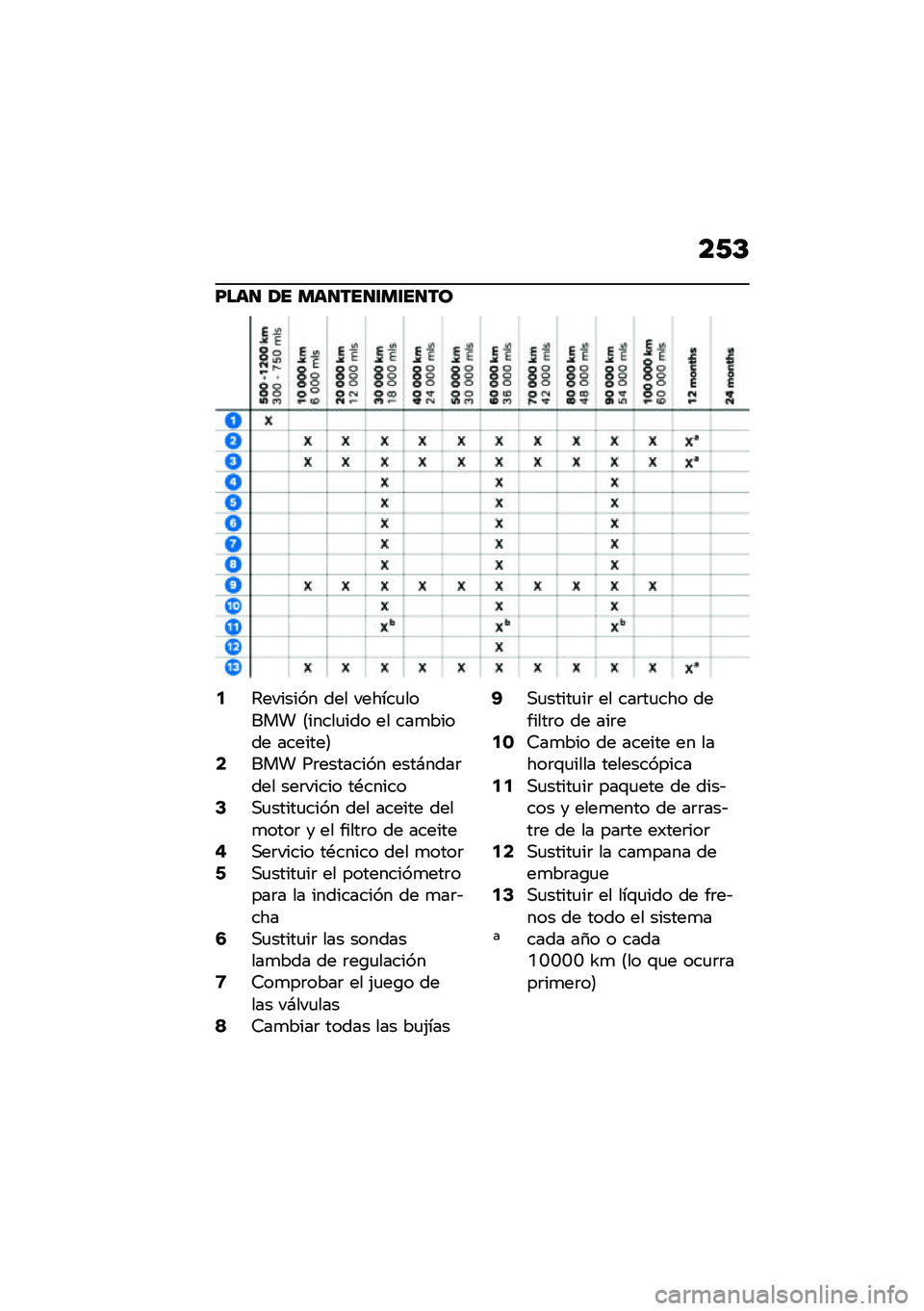 BMW MOTORRAD M 1000 RR 2021  Manual de instrucciones (in Spanish) ��/�D
�F���
 �1� ���
���
�\f��\f��
��
�2�4������� ��� ������
����� �8�����
��� �� ���
����� �������9�4��� ��	�������� ����#����	