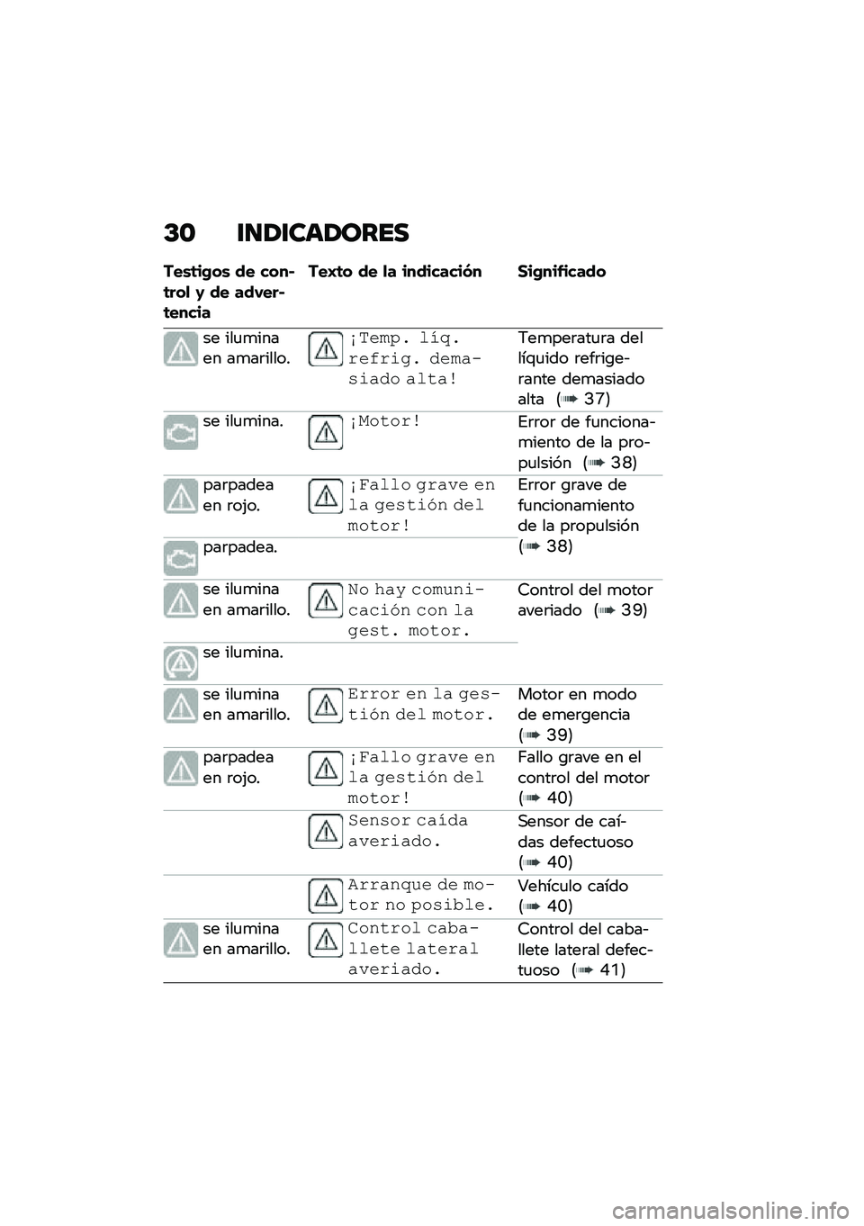 BMW MOTORRAD M 1000 RR 2021  Manual de instrucciones (in Spanish) �D�\b �\f�
�1�\f���1����
���\b�	��*��\b �� ����#�	���
 �0 �� ���,���#�	�����
���G�	� �� �
� ���������� �1��*���&�����
�� ���
�
����� ��
�