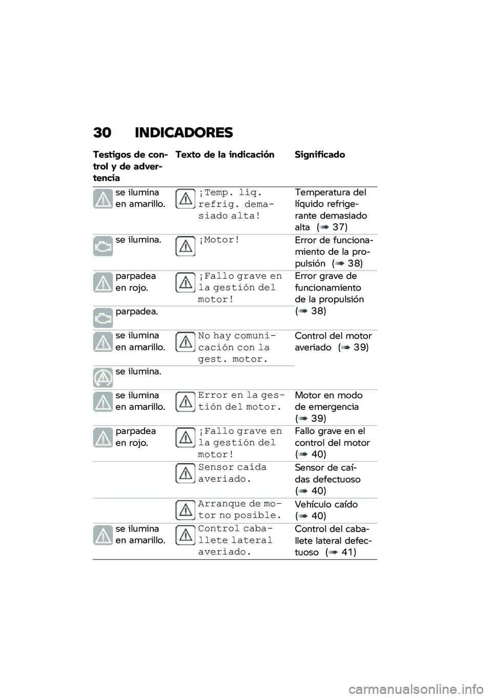 BMW MOTORRAD M 1000 RR 2021  Manual de instrucciones (in Spanish) �D�\b �\f�
�1�\f���1����
���\b�	��*��\b �� ����#�	���
 �0 �� ���,���#�	�����
���G�	� �� �
� ���������� �1��*���&�����
�� ���
�
����� ��
�