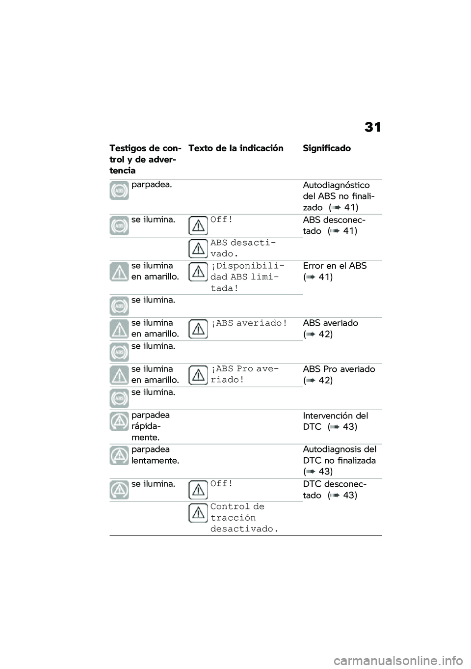 BMW MOTORRAD M 1000 RR 2021  Manual de instrucciones (in Spanish) �D�

���\b�	��*��\b �� ����#�	���
 �0 �� ���,���#�	�����
���G�	� �� �
� ���������� �1��*���&�����
���	�������+�
������\b���������� 