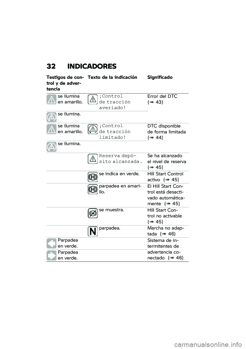 BMW MOTORRAD M 1000 RR 2021  Manual de instrucciones (in Spanish) �D� �\f�
�1�\f���1����
���\b�	��*��\b �� ����#�	���
 �0 �� ���,���#�	�����
���G�	� �� �
� ���������� �1��*���&�����
�� ���
�
����� ��
��