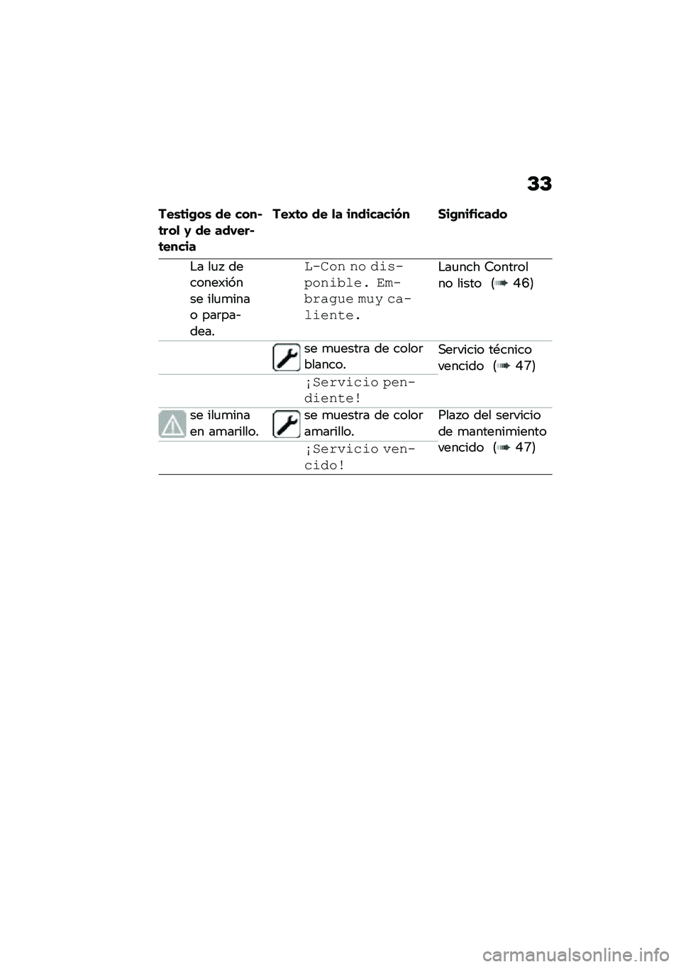 BMW MOTORRAD M 1000 RR 2021  Manual de instrucciones (in Spanish) �D�D
���\b�	��*��\b �� ����#�	���
 �0 �� ���,���#�	�����
���G�	� �� �
� ���������� �1��*���&�����
�$� ��
�  �������)����� ���
�
���� �