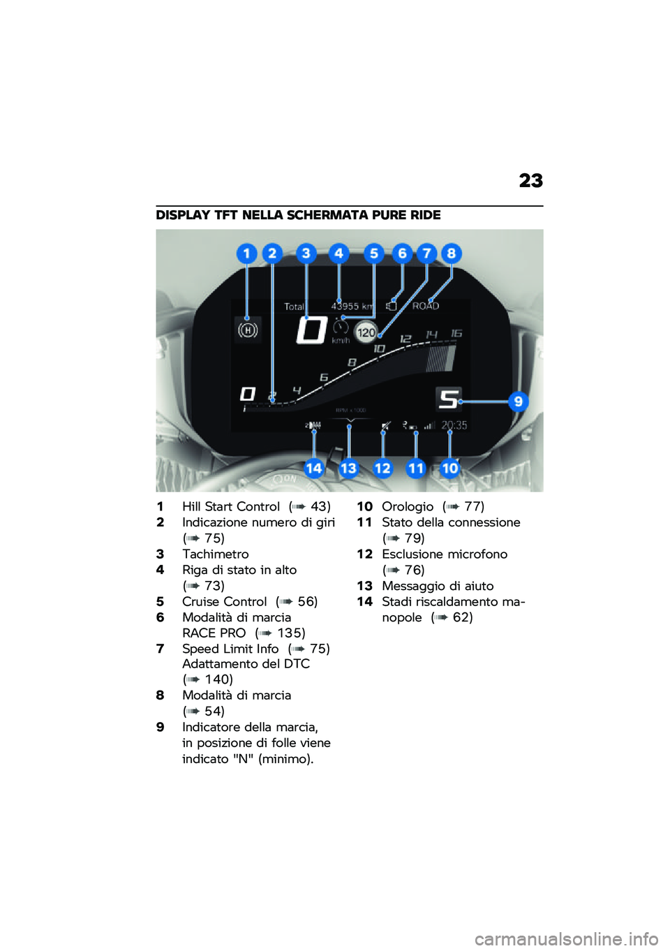 BMW MOTORRAD M 1000 RR 2021  Libretto di uso e manutenzione (in Italian) ��A
�/���9���H ��5� ����� ��8�:������ �9��� ���/�
�,�R��\f�\f ��
�	�\b�
 ����
�\b��\f �7�N�>�8�.�$�����	�!���� ���
��\b� �� ���\b��7�I�P�8�0�4�	����
