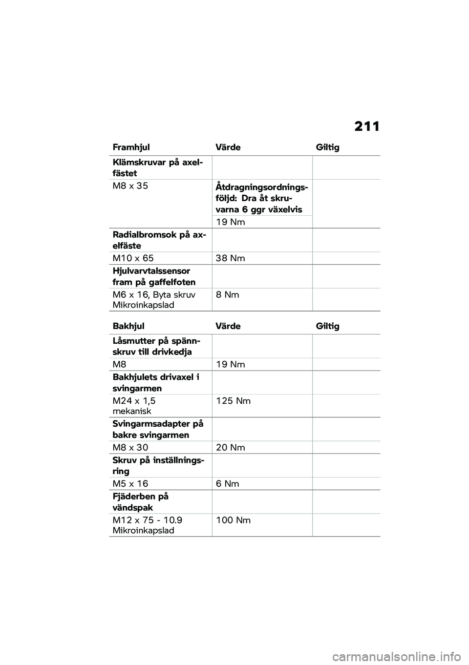 BMW MOTORRAD M 1000 RR 2021  Instruktionsbok (in Swedish) ���
�����.�#�\f�" ��!��� ��\b�"�
�\b�+
�F�"�!��	�
��\f�0�� �*� ��G��"�%��!�	�
��

��N �4 �>�L�K�
����+��\b��+�	�����\b��+�	�%���"�#��L �,�� ��
 �	�
��\f�%�0���