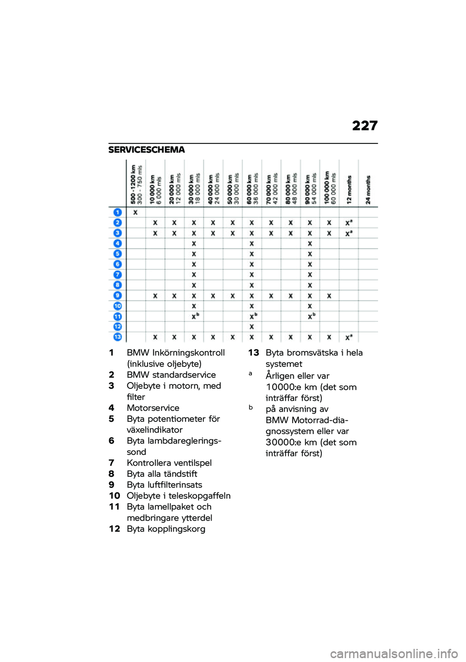 BMW MOTORRAD M 1000 RR 2021  Instruktionsbok (in Swedish) ���@
��<����:�<��:�J�<��
�2��� �+���������
��\f����\f���6������
��� �\f��$�� �!���7�4��� �
��\b��
�\b��
�
�������6�(��$�� �!�� � ��\f��\f���"