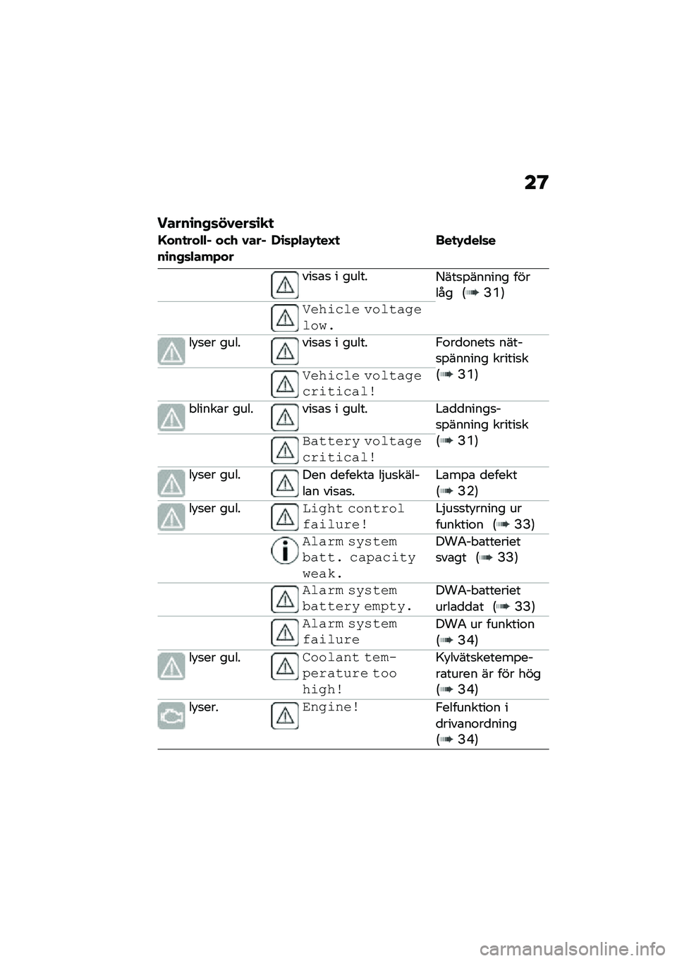BMW MOTORRAD M 1000 RR 2021  Instruktionsbok (in Swedish) ��@
�����\b��+�	��0���	�\b�
�

�F���
���"�"�% ���. �0���%��\b��+�	�"���*���,�\b�	�*�"��-�
��G�
 ���
�-���"�	�
���
�\b�
 � ������8���
�%������ ������