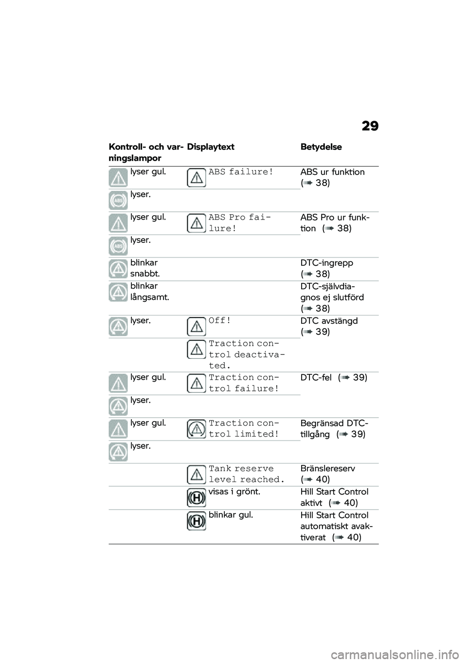BMW MOTORRAD M 1000 RR 2021  Instruktionsbok (in Swedish) ��C
�F���
���"�"�% ���. �0���%��\b��+�	�"���*���,�\b�	�*�"��-�
��G�
 ���
�-���"�	�
��!�
�� �������% ���\f�����\b�1��, �� �������\f��6�>�N�7
��!�
���
