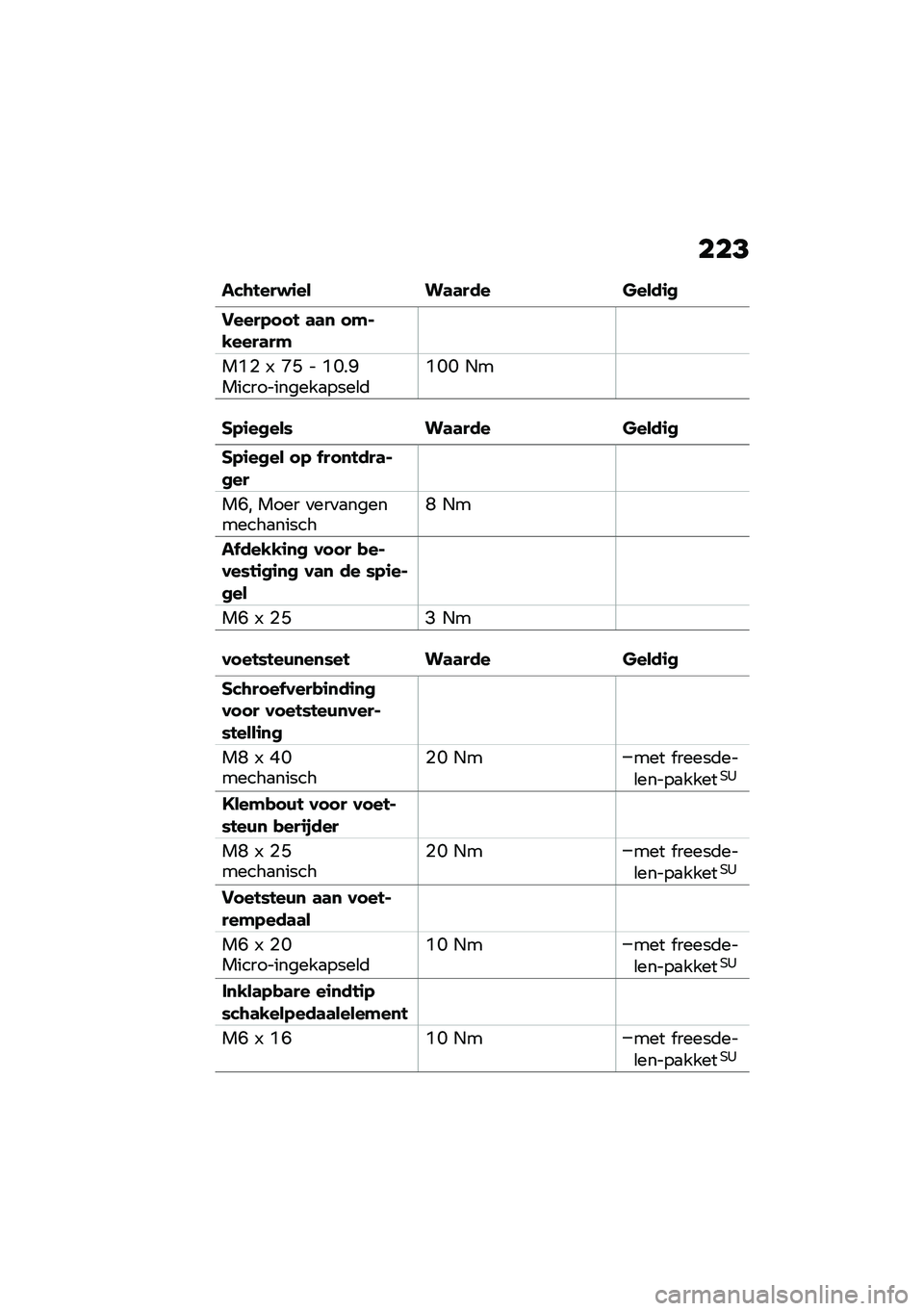 BMW MOTORRAD M 1000 RR 2021  Handleiding (in Dutch) ���@
���\b�!���$�\f�� ��	�	��� �����\f�
�����.� � �! �	�	�
 � �#�%�-����	��#
��>� �& �D�L � �>�@��B������������
����\b�	�>�@�@ �,�
��.�\f��
���* ��	�	�
