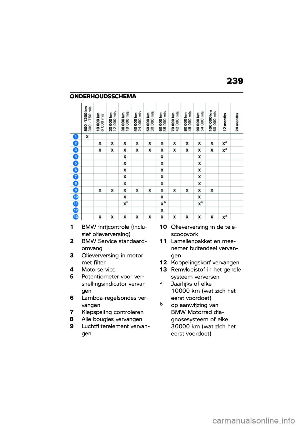 BMW MOTORRAD M 1000 RR 2021  Handleiding (in Dutch) ��@�>
���B��7�8���B�I�I�3�8���
�0��� ������������\b� �5����\b�\f�����  ��\b���
���
�������6�2��� �-���
��� ���
��	�
�
��	����
�
���4�*�\b��